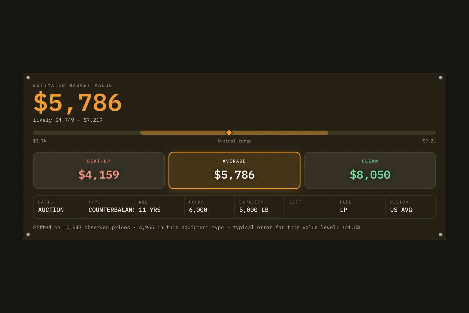 The LiftValue estimator’s result panel showing an estimated market value of $5,786 for a used forklift, with low, typical and clean prices